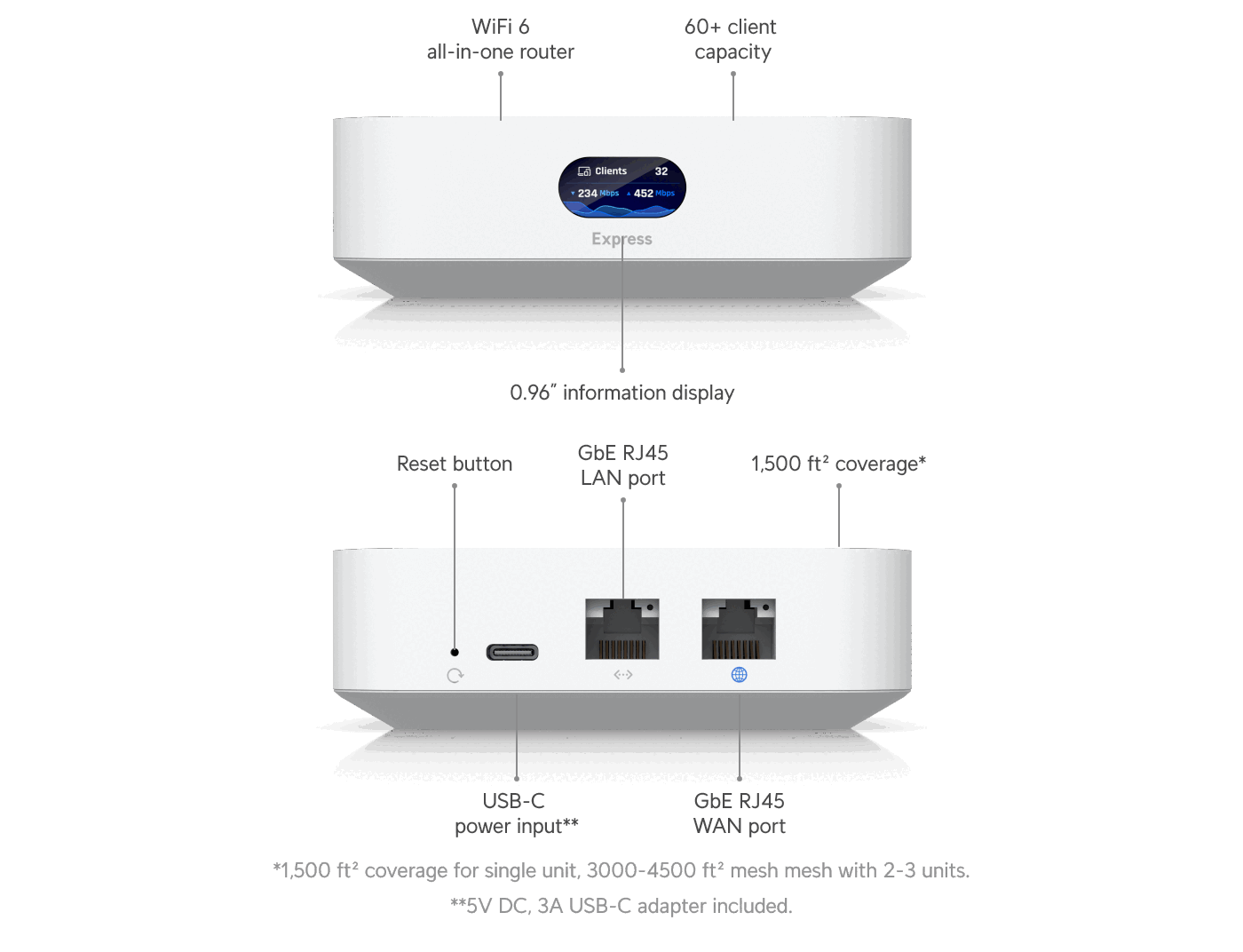 UniFi Express