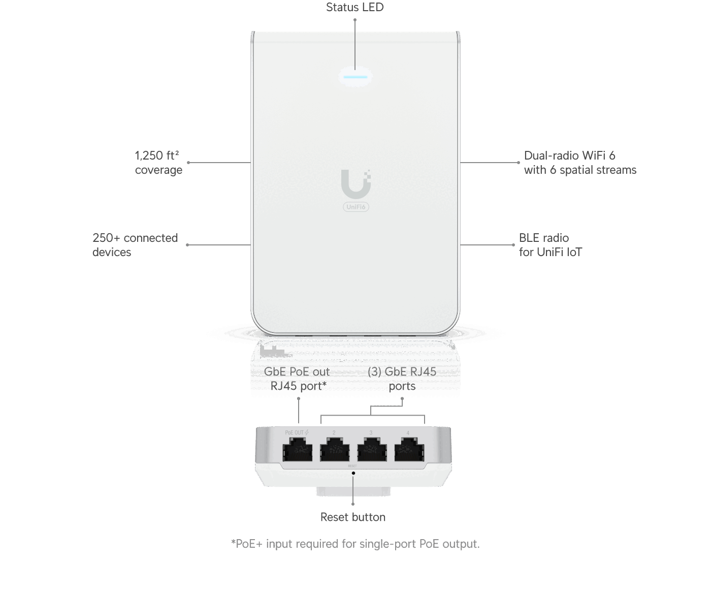 UniFi U6 In-Wall