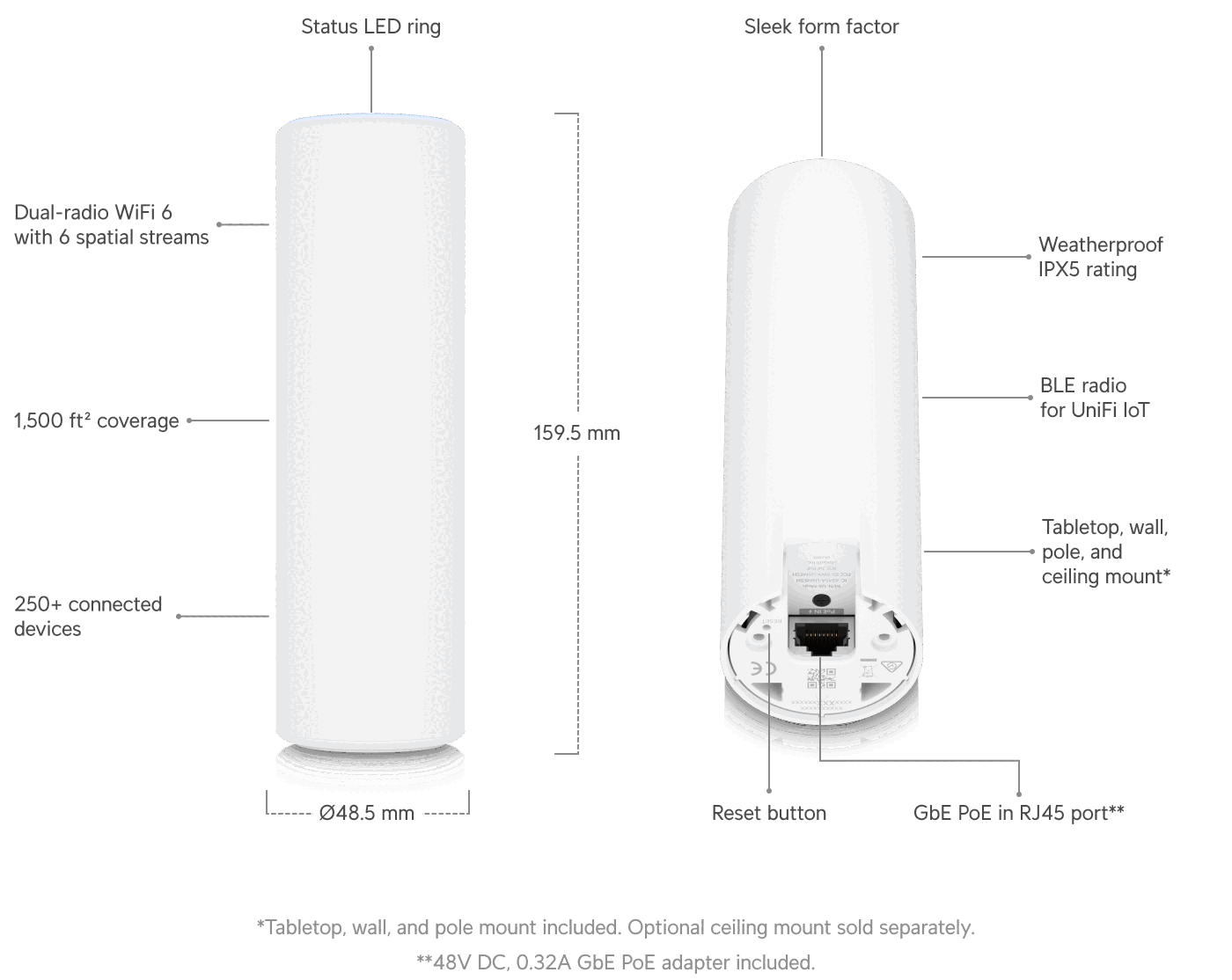 UniFi U6 Mesh