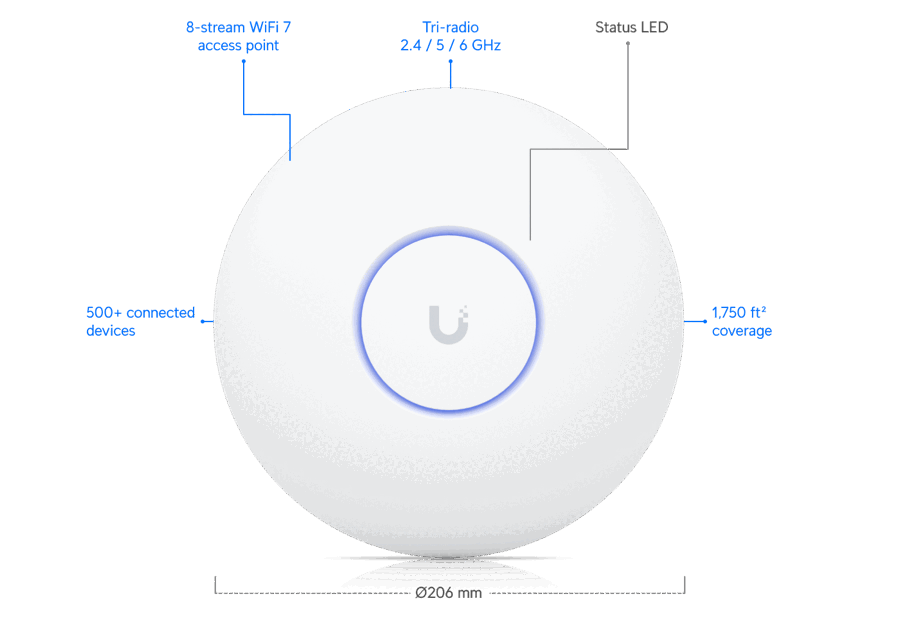 UniFi U7 Pro Max Access Point