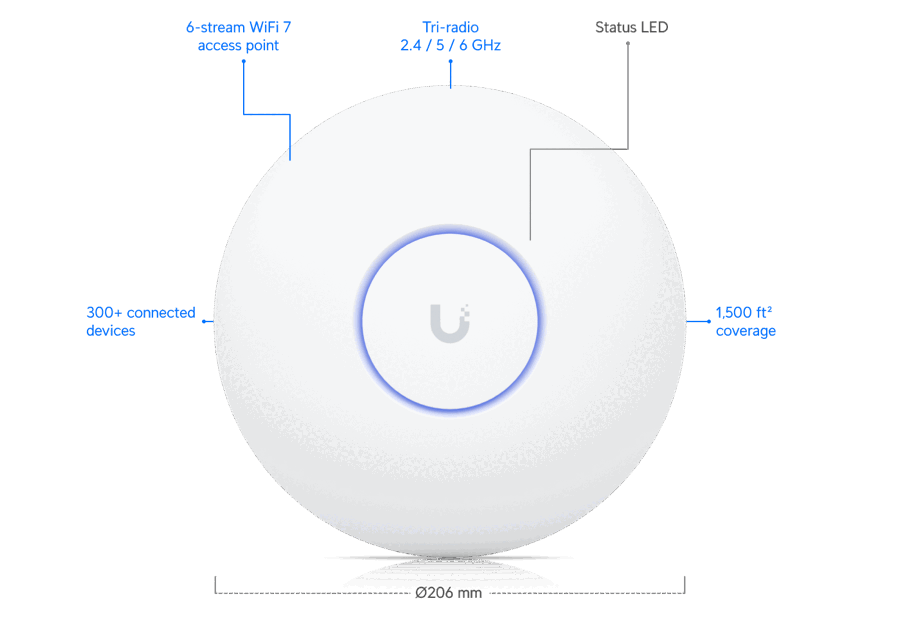 UniFi U7 Pro